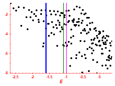 Strength function log